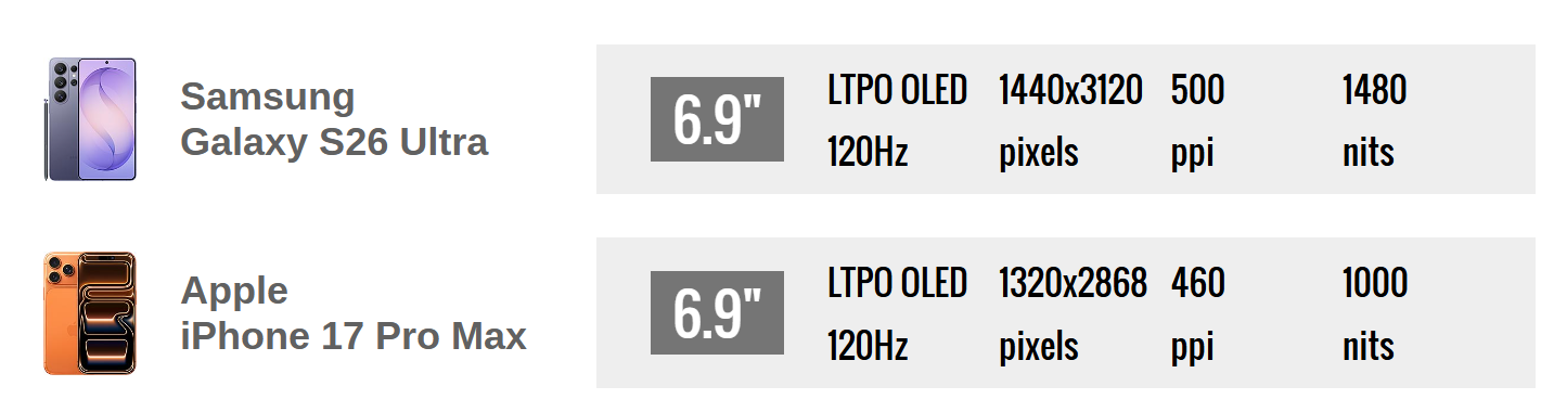 S26 Ultra vs iPhone 17 Pro Max Size Comparison