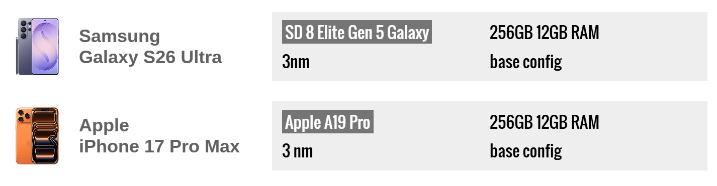 S26 Ultra vs iPhone 17 Pro Max Size Comparison