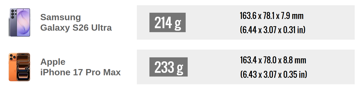 S26 Ultra vs iPhone 17 Pro Max Size Comparison